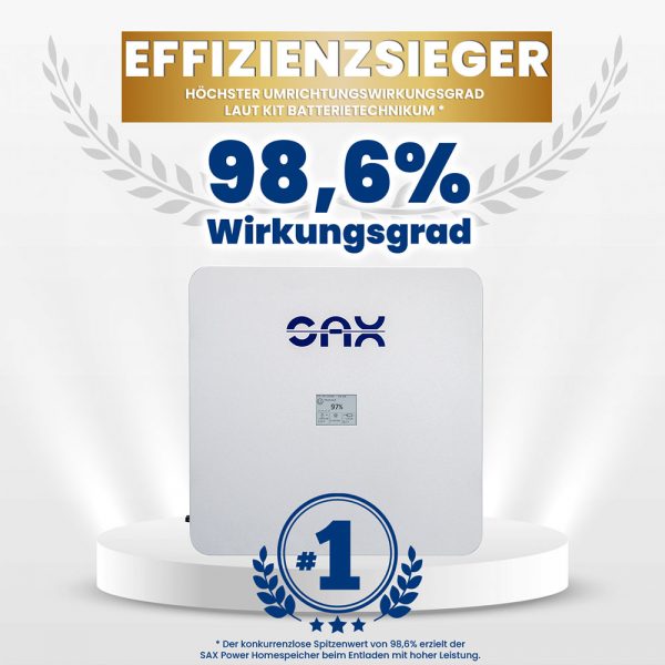 iSolarPro SAX Solarspeicher Effizienzsieger mit 98,6 Prozent Wirkungsgrad und Platz-1-Auszeichnung für Photovoltaik-Systeme