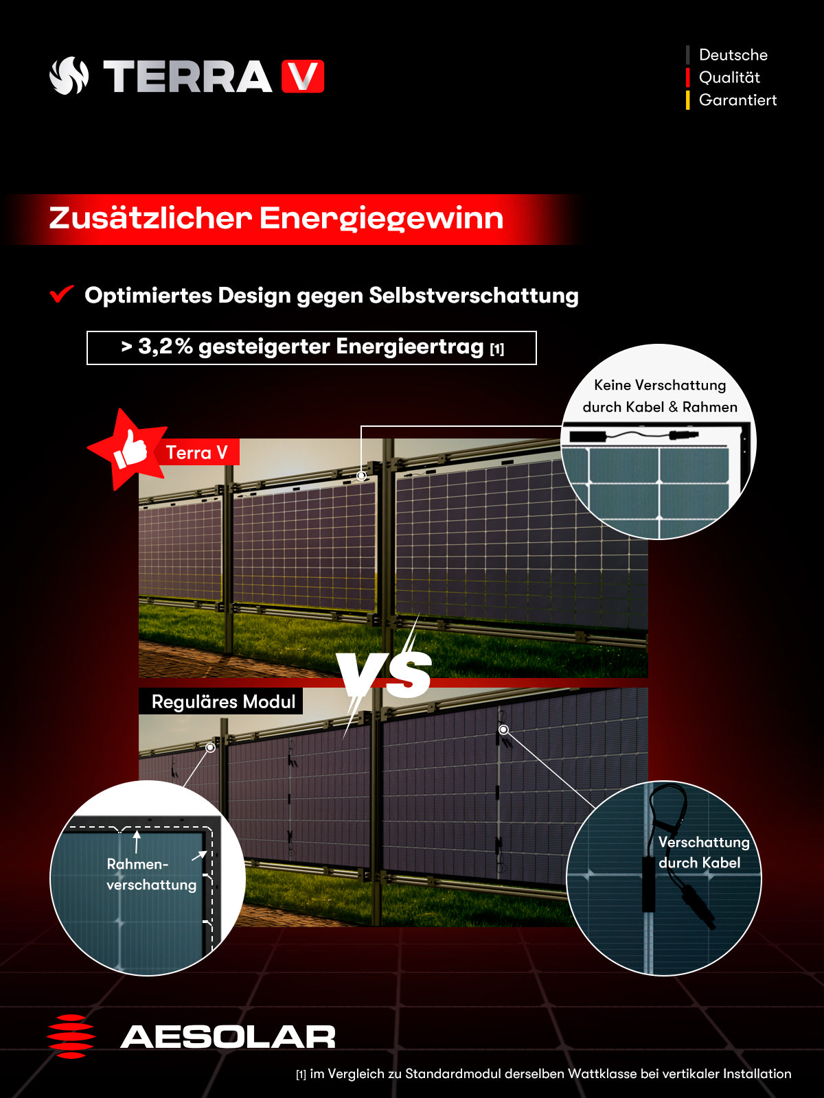580W AESOLAR Terra V AE CMD-L144BD N-Type TOPCon bifazial Solarmodul für Solarzaun