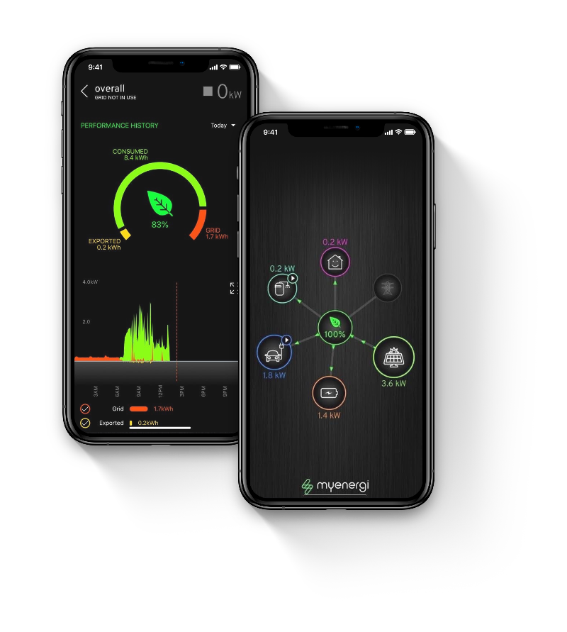 Myenergi ZAPPI-2H22UW-T Weiß Wallbox 11/22 kW (3-phasig), WLAN,Typ-2 Steckdose, mit integriertem Hub