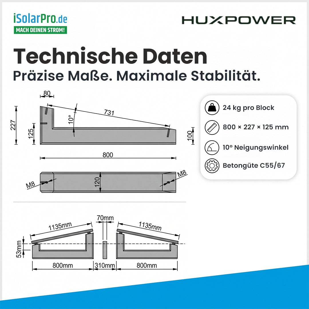 iSolarPro HUXPOWER Flachdach-Aufständerung Technische Daten Maße 10° Neigungswinkel Beton C55/67